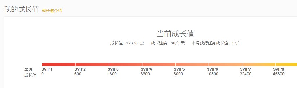 QQ会员：升到VIP7要多久