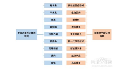 中美贸易战争打响后，对老百姓的影响有哪些