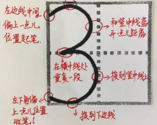 一年级数字123456怎么写