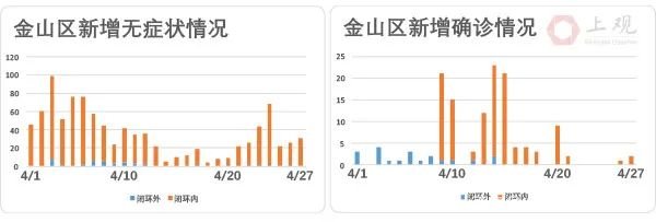 上海方舱医院批量关舱,当地的疫情呈现了哪些特点?