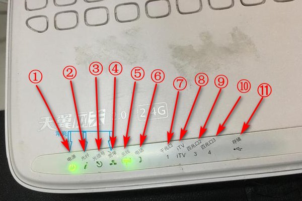 天翼网关2．0指示灯图解？