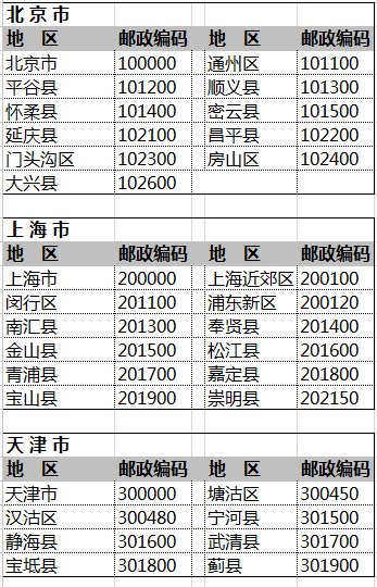 邮政编码是多少？