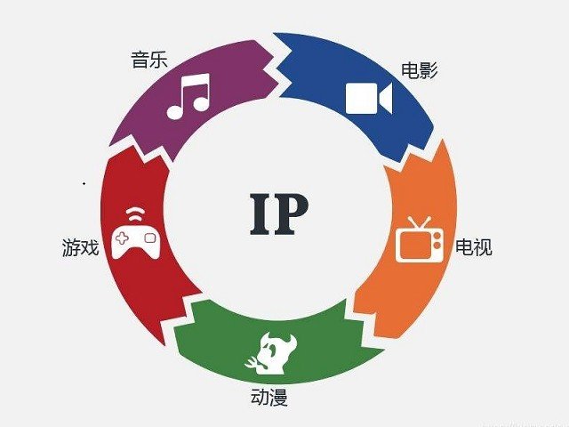 静态ip哪个好用