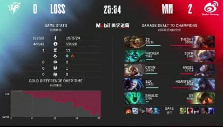 PEL开启了全面地域化，WBG落地北京，对当地的发展有何影响？