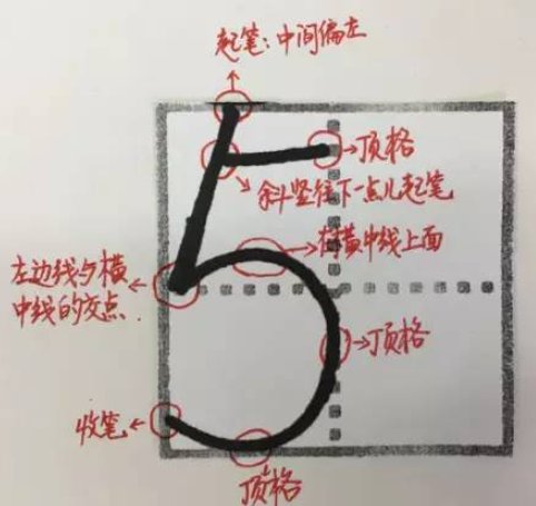 一年级数字123456怎么写