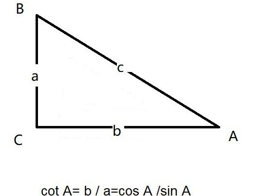 cotx等于多少
