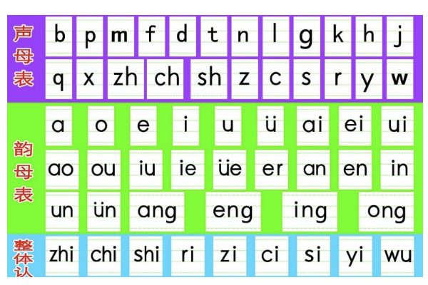 26个字母怎么拼？