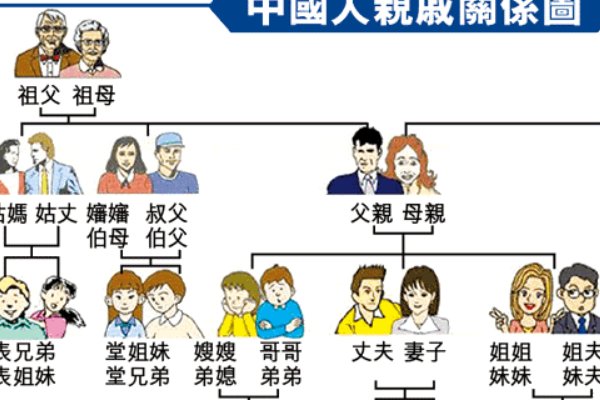 父亲的弟弟怎么称呼