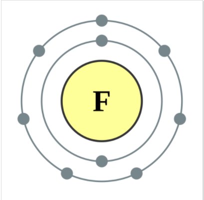 请问氟原子的电子排布式是怎样的？