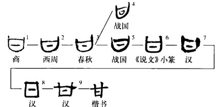 甘字的笔画顺序