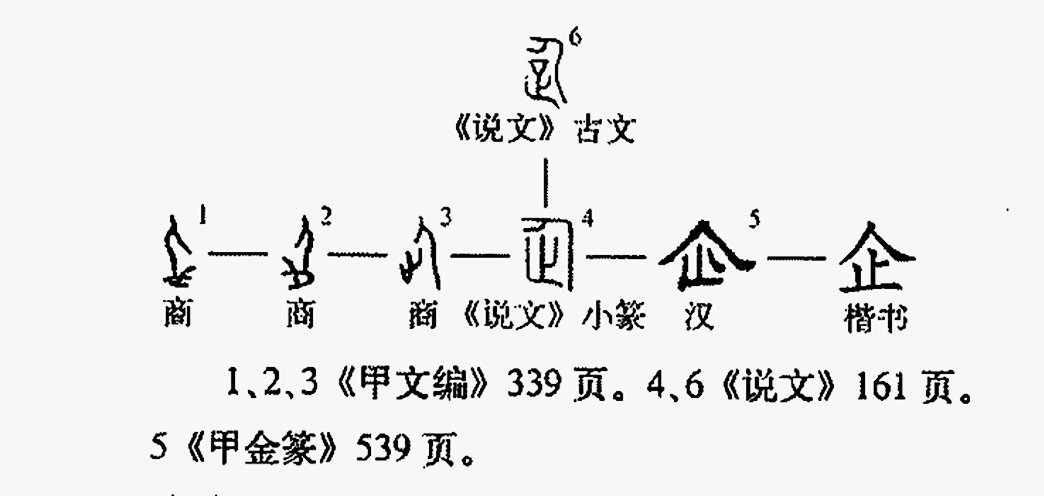 企组词拼音部首？