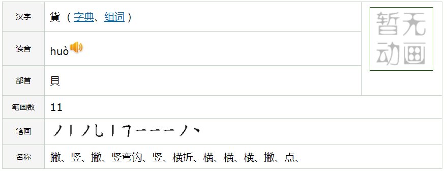 货是什么？（繁体字）