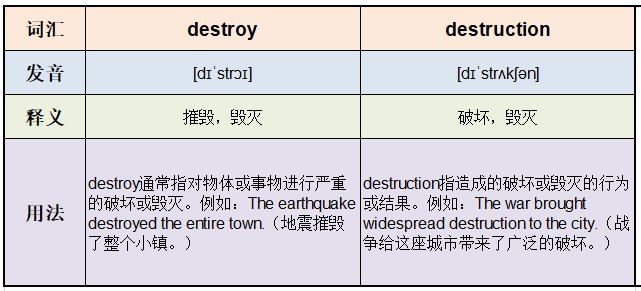 destroy和destruction有什么区别？