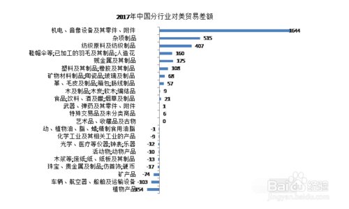 中美贸易战争打响后，对老百姓的影响有哪些