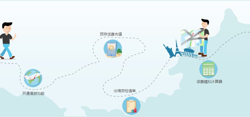 从国外怎样打中国移动服务电话