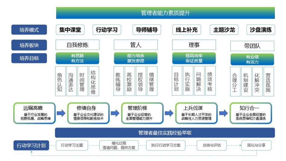 企业管理培训公司上一次课收费多少？