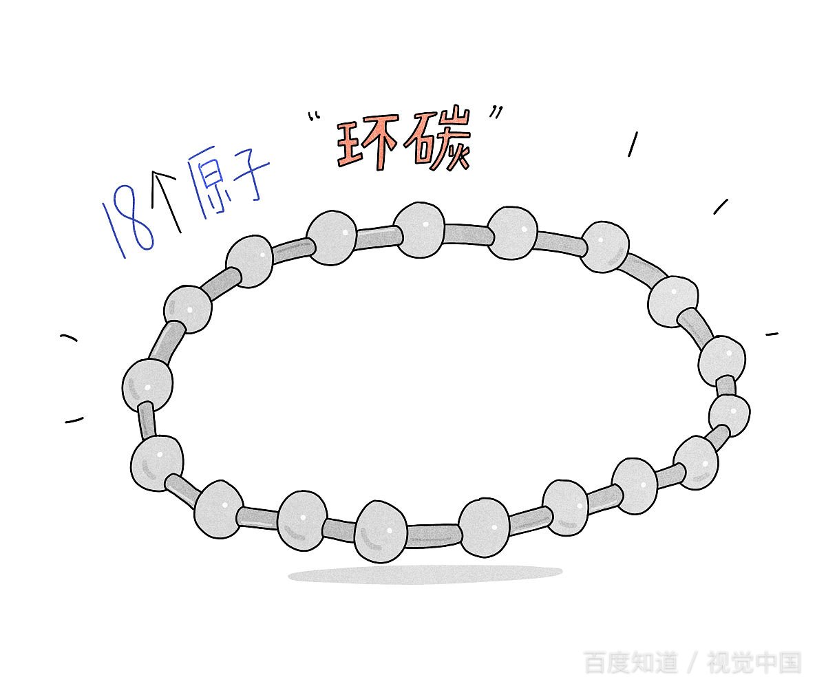 原子分裂的过程叫什么