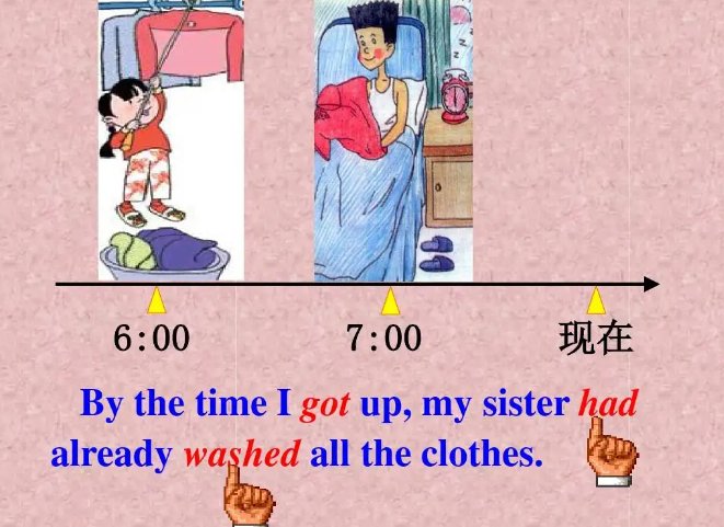 by the time的用法时态是什么？