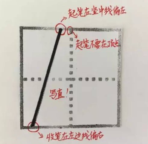 一年级数字123456怎么写
