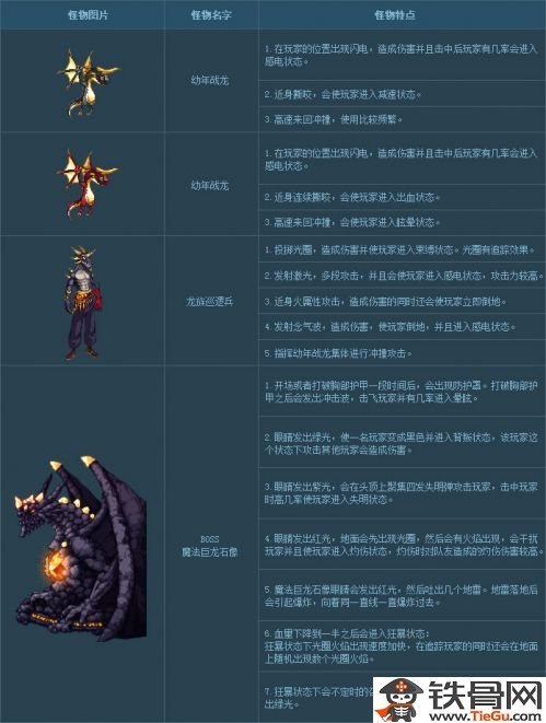 DNF手游念气修炼场详细攻略