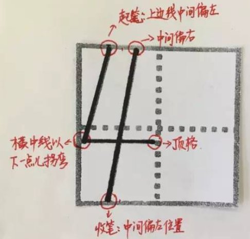 一年级数字123456怎么写