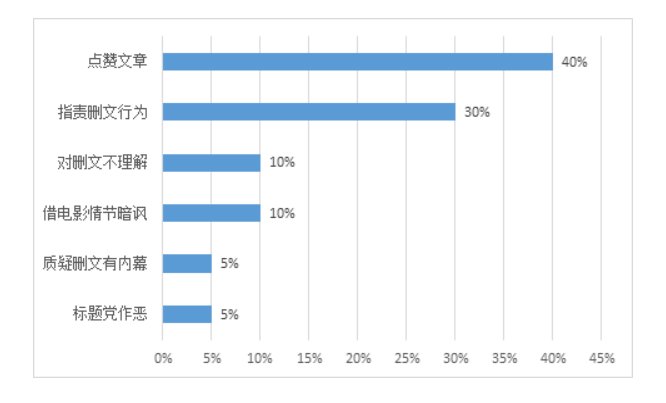《我的县长父亲》这篇文章被删后,很多网友给德州作协留言表达愤怒,你怎么看?