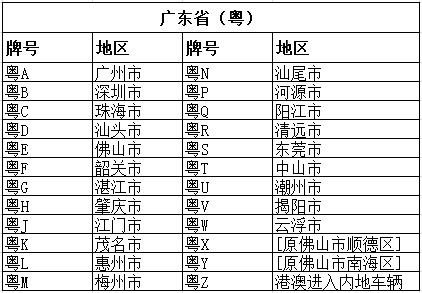 粤J的车牌是广东的那个城市