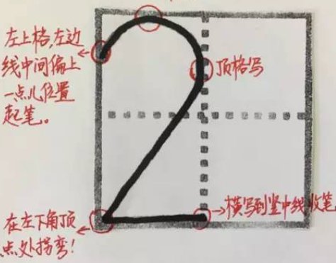 一年级数字123456怎么写