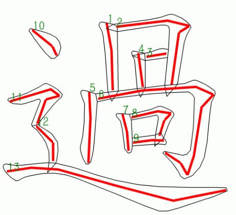 过字笔画顺序