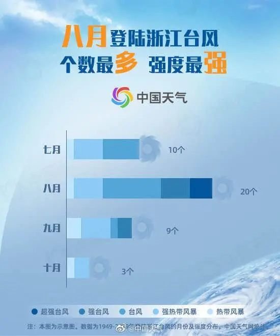 台风黑格比在浙江乐清是几点登陆的，登陆后是几级台风？