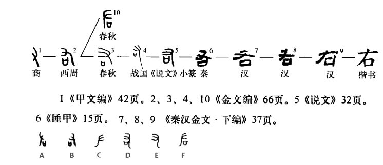 右的笔顺和部首