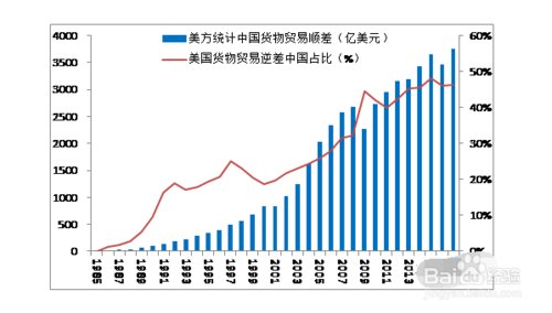 中美贸易战争打响后，对老百姓的影响有哪些