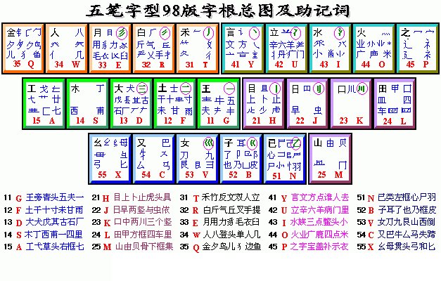 巳  已 己用五笔怎么拆