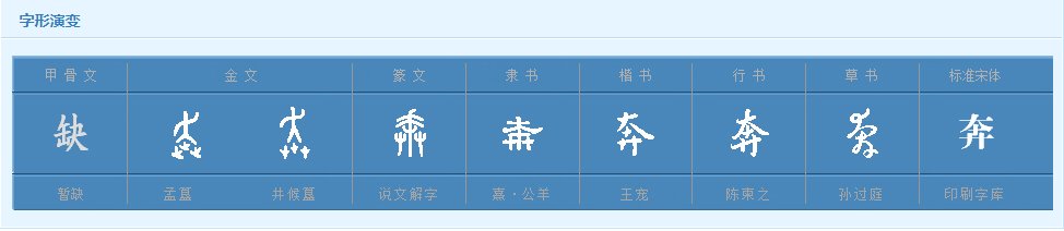 奔的读音怎么拼