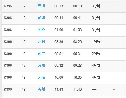 查询k396次列车都经过哪些站