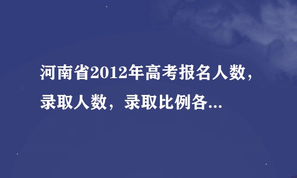 河南省2012年高考报名人数，录取人数，录取比例各是多少？