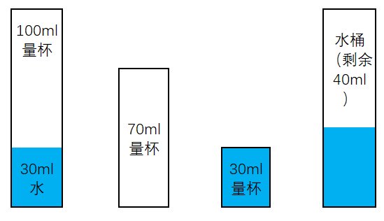 如何利用倒水解谜，最少得到50ml的水？