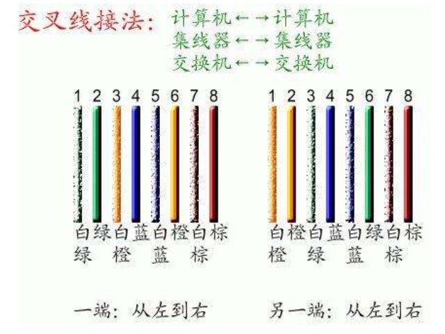 网线的接法有几种？