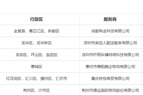 菜鸟驿站官网是什么