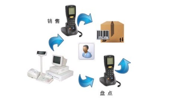 什么是pos系统？