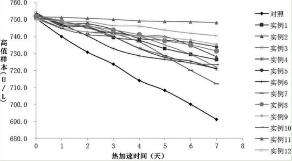 阿伦尼乌斯经验公式是怎样推导的?