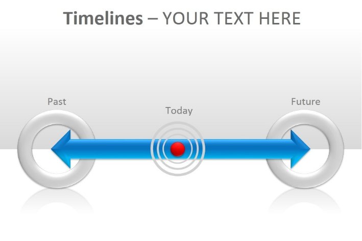 目前和现在有什么不同?