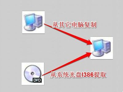 netcfg.hlp文件丢失宽带连接不上怎么办