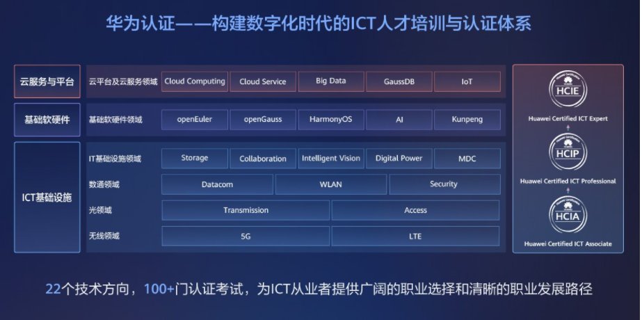 网络工程师考什么证书