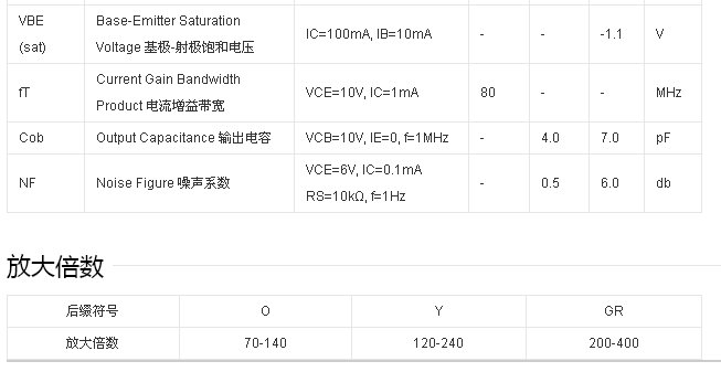 A1015三极管是什么管