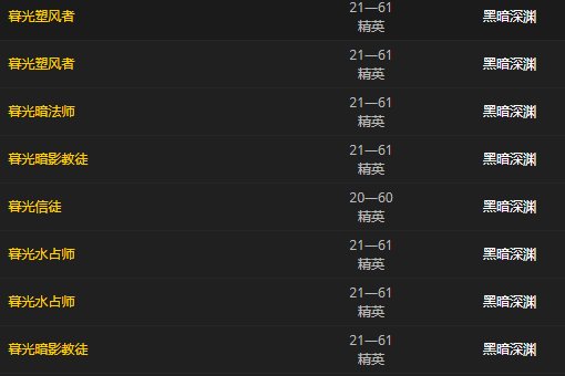 wow毛料哪里出的多