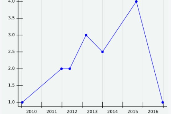 abscissa是什么意思