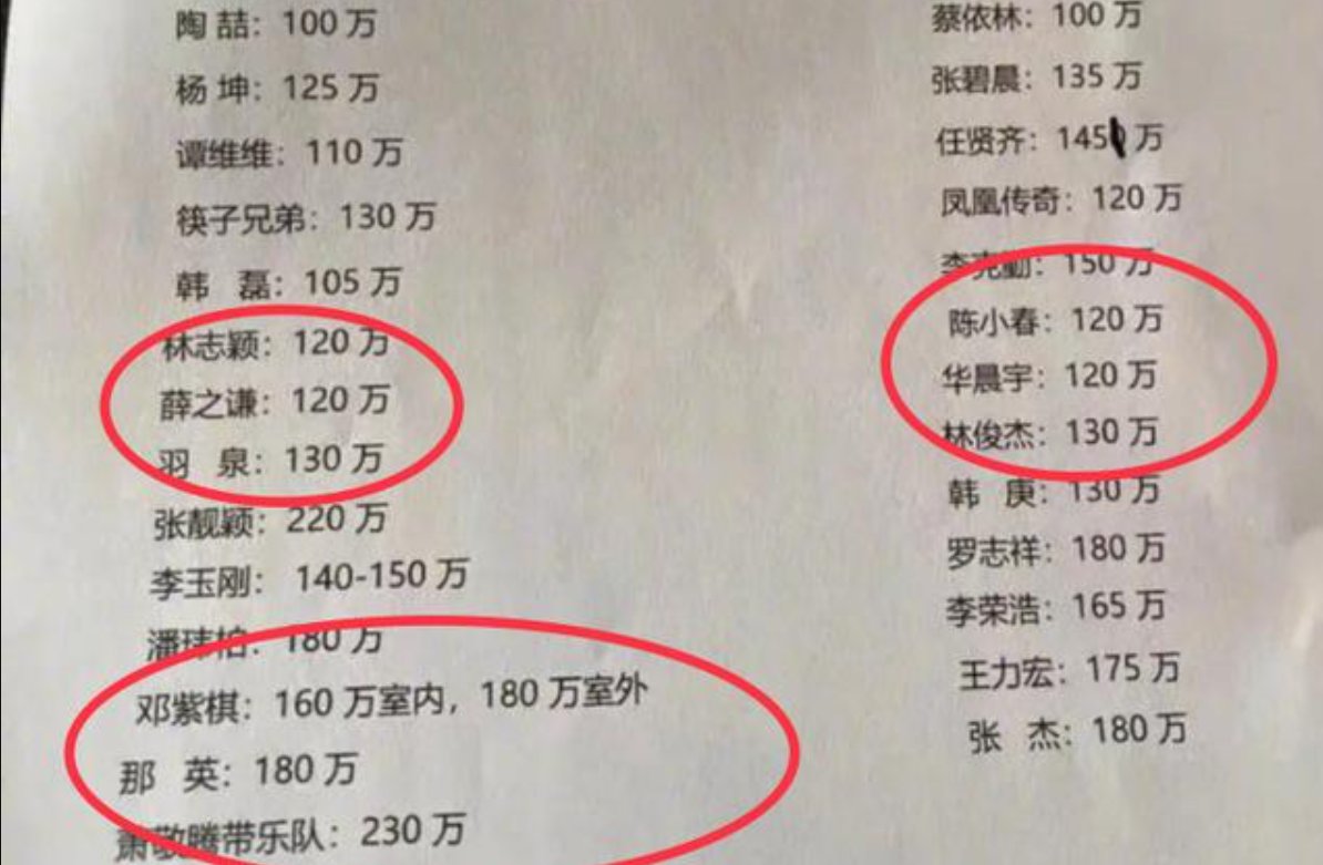 歌手薛之谦自曝光利息就能养活自己，他一般的出场费是多少？