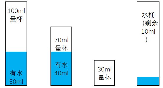 如何利用倒水解谜，最少得到50ml的水？