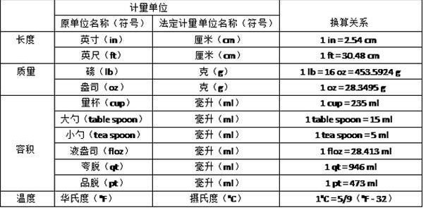 长度单位是用哪个字母表示的？